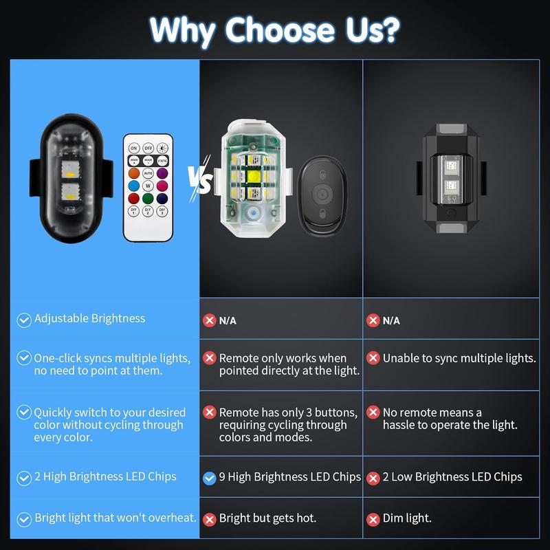 StrobeGuard 8-Color Universal Warning Light